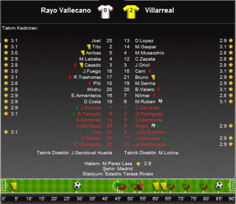 villarrealrayovallecano.gif