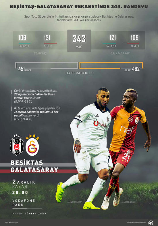 Süper Lig'de derbi günü! İşte Galatasaray - Beşiktaş maçının muhtemel  11'leri