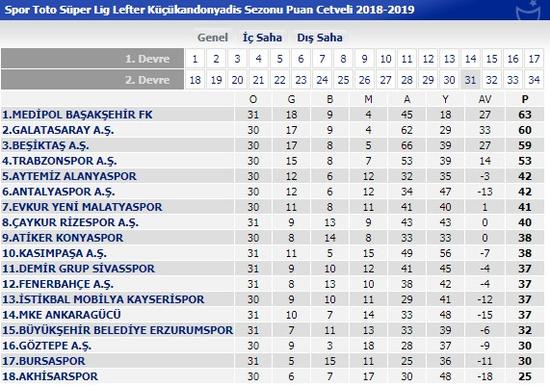 Bjk Sıralama