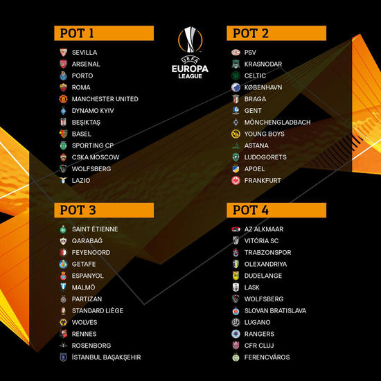 Uefa Avrupa Ligi Kura Cekimi Hangi Kanalda Saat Kacta Uefa Avrupa Ligi Kura Canli Izle