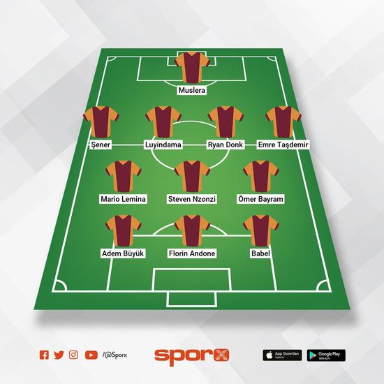 Dev Derbi Fenerbahce Galatasaray Muhtemel 11 Leri Youtube