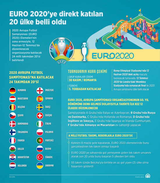 hepsinin prim listesini de senol hoca yapti