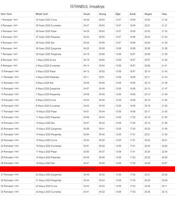 istanbul imsakiye ramazan 2020 sahur iftar saatleri
