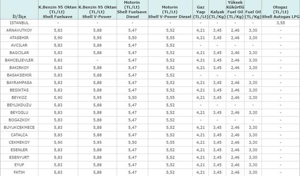 3 haziran benzin fiyatlari ne kadar kursunsuz motorin fiyatlari