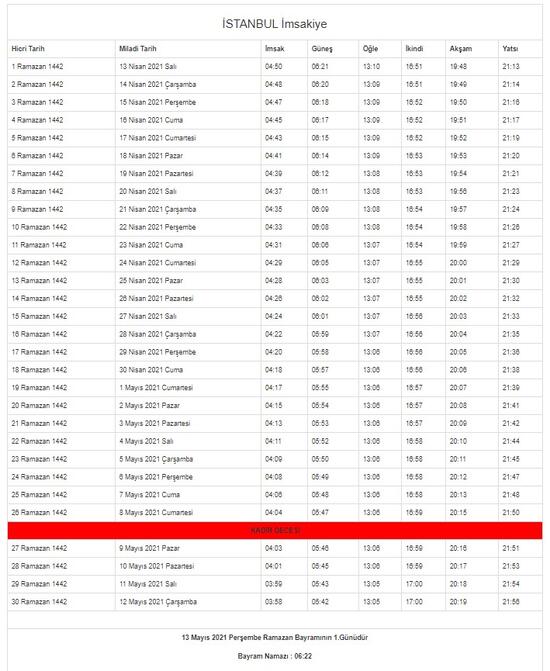 13 nisan 2021 istanbul da iftar saat kacta