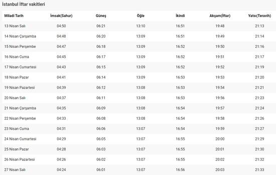 iftara kac dakika kaldi 2021 ramazan ayi iftar sayaci