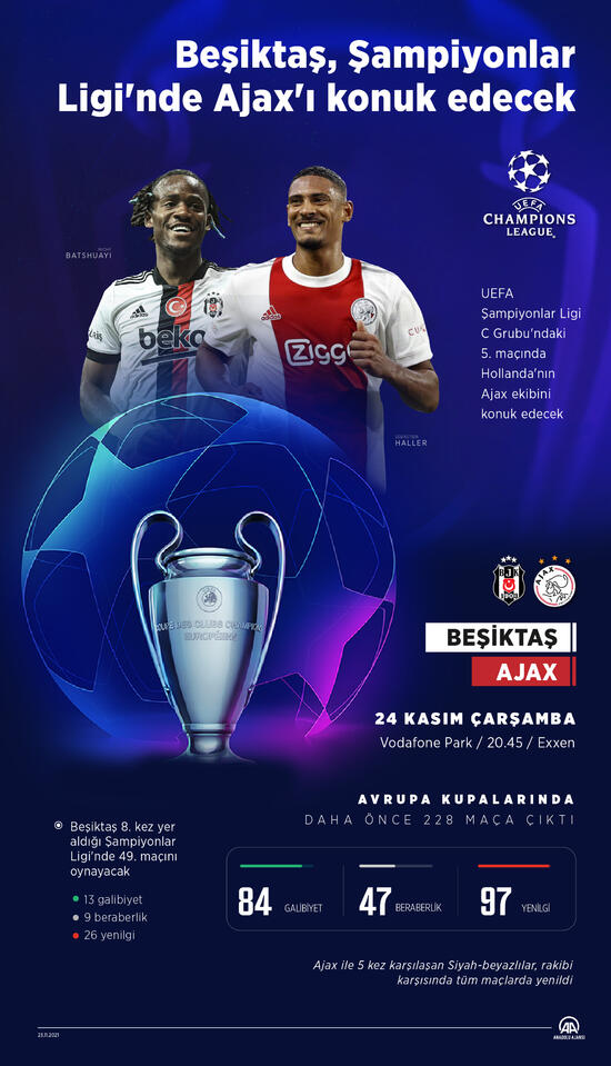 Bjk Ajax Maci Canli Izle Besiktas Sifresiz Izle Exxen Spor