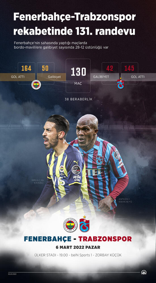 Trabzonspor - Fenerbahçe canlı izle ...