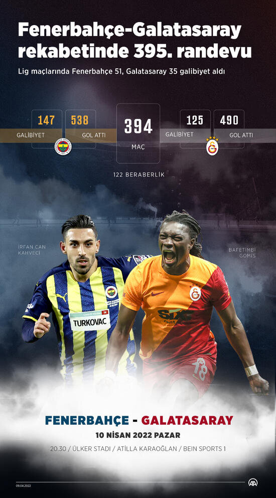 Fenerbahce galatasaray mac izle