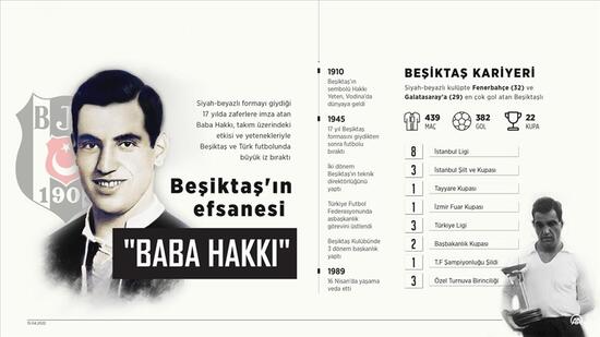Beşiktaş, "Baba Hakkı"yı andı