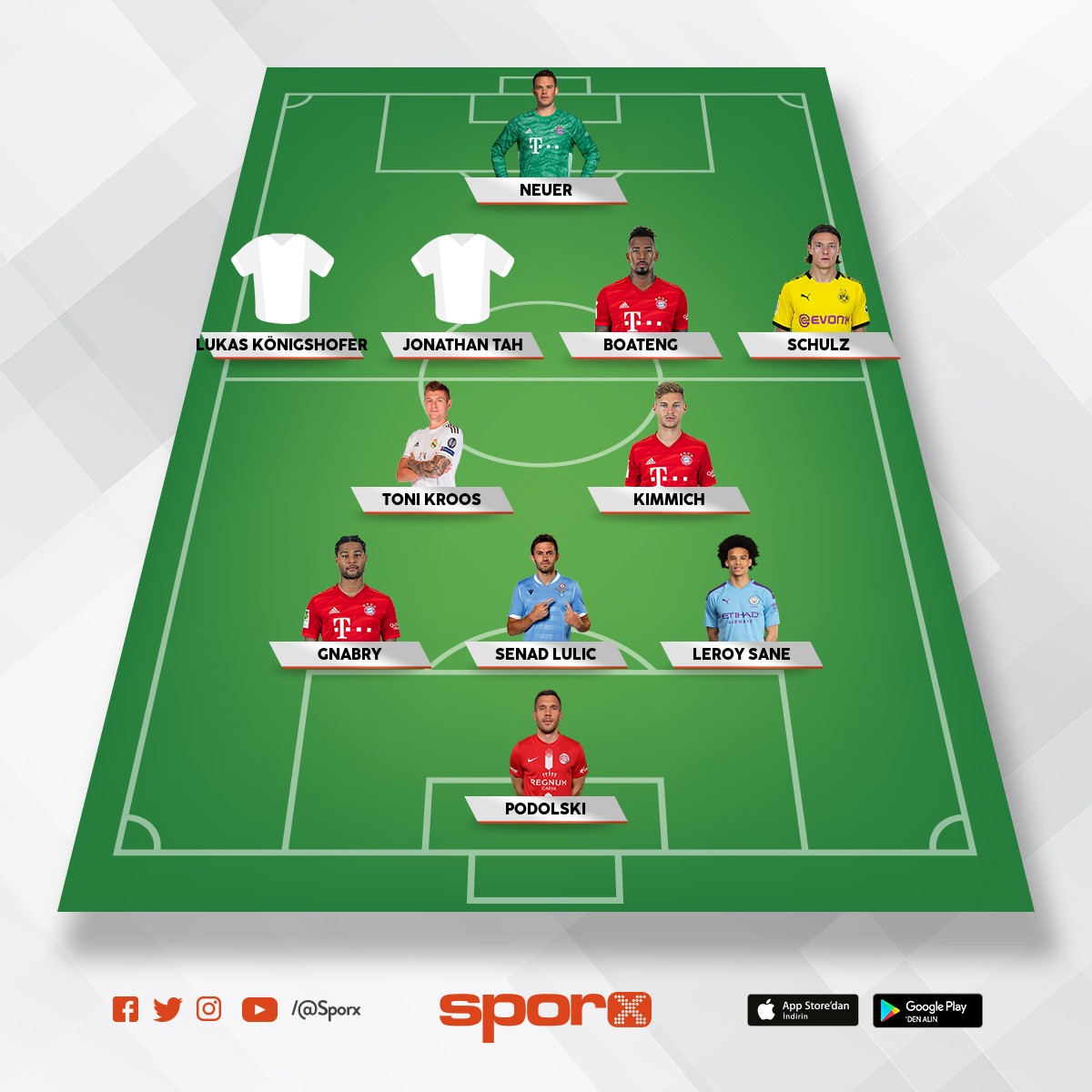 Almanya kadrosu Sporx İlk11