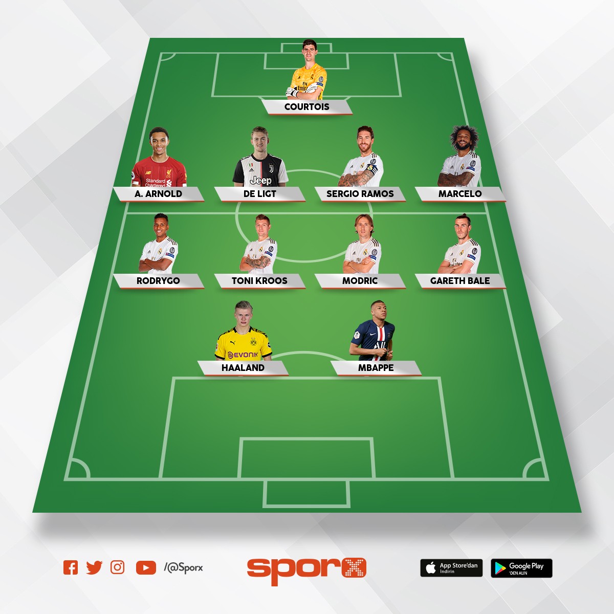 2021 Real Madrid kadrosu Sporx İlk11