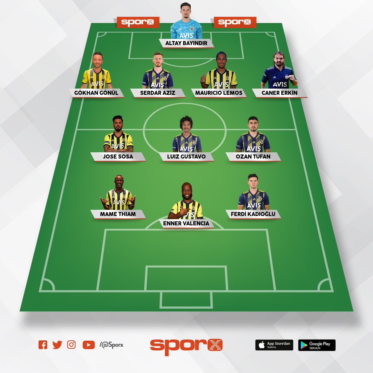 Rizespor Sporx İlk11