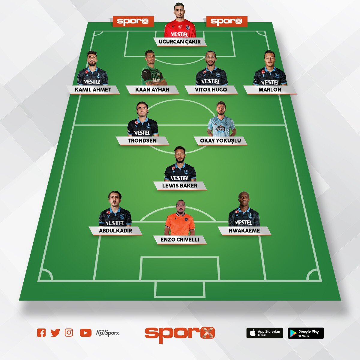Trabzonspor 2021-2022 ilk11 Sporx İlk11