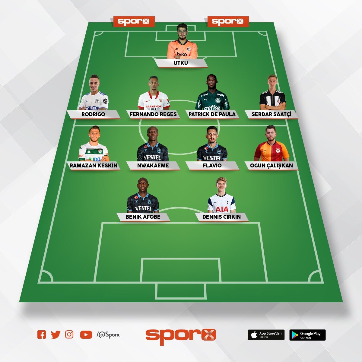 Trabzonspor'un 2022-2023 kadrosu Sporx İlk11