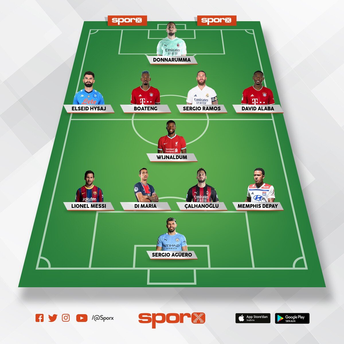 SEZON SONU SÖZLEŞMESİ BİTEN EN İYİ 11 Sporx İlk11