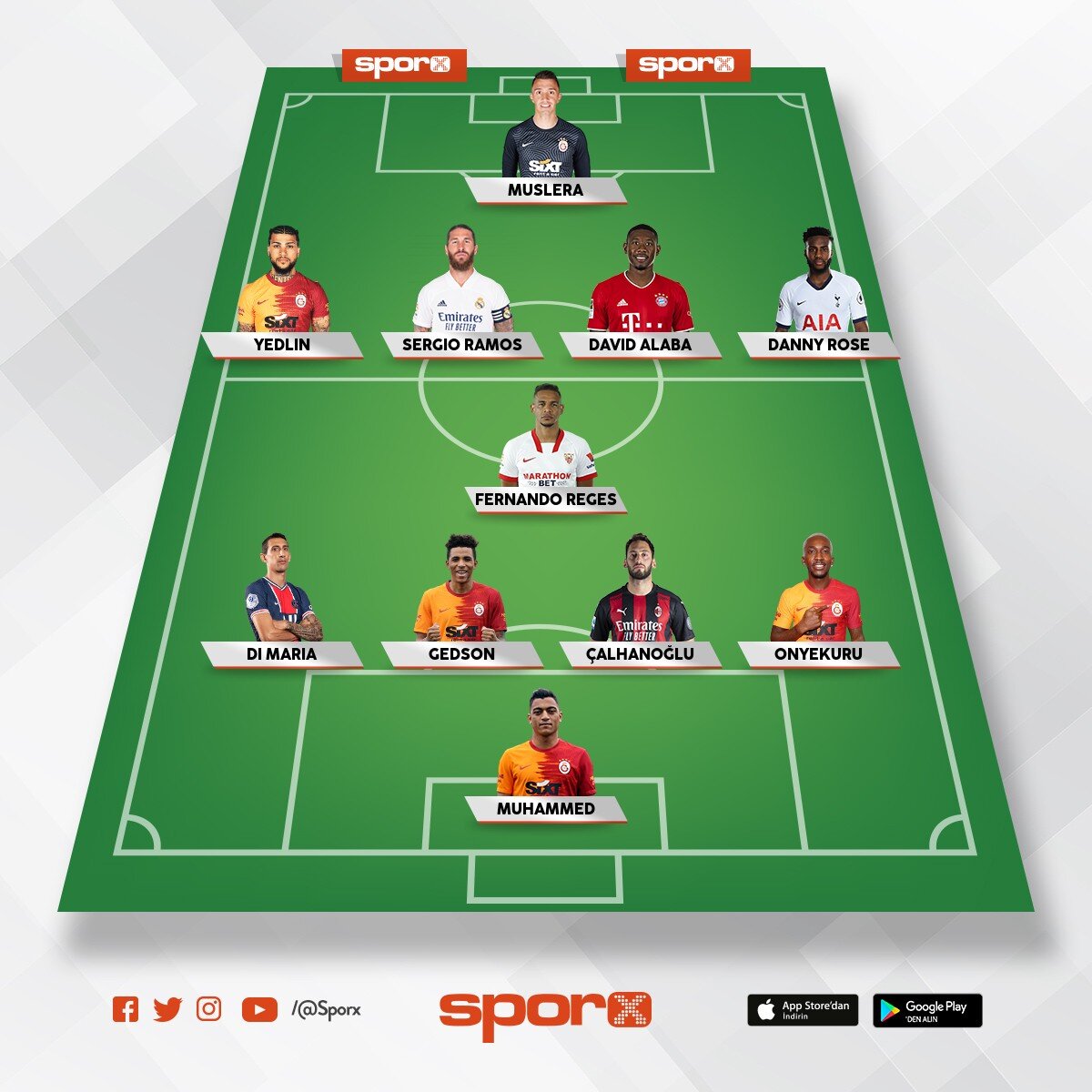 Sezon Sonu Sözleşlemesi Bitenler Sporx İlk11