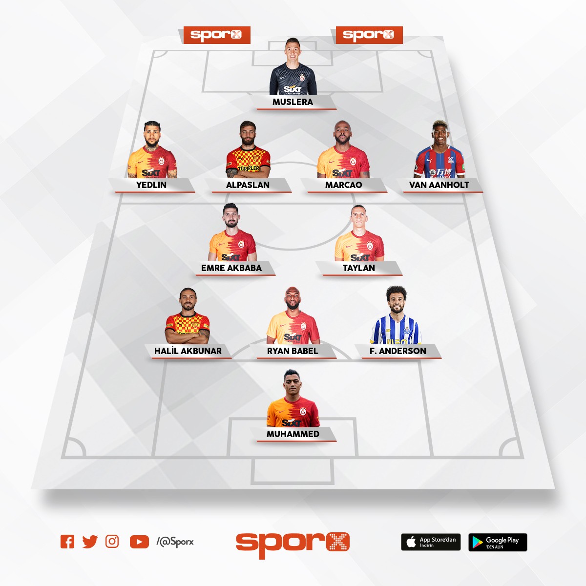 Beşiktaş İlgilendiği Kişilerle Kadro(Transfermarkt) Sporx İlk11