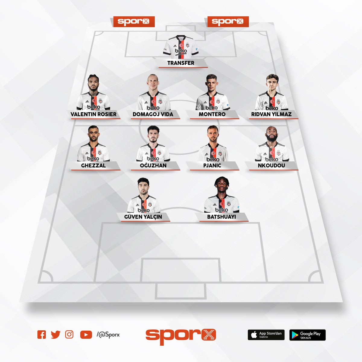 Beşiktaş İlgilendiği Kişilerle Kadro(Transfermarkt) Sporx İlk11