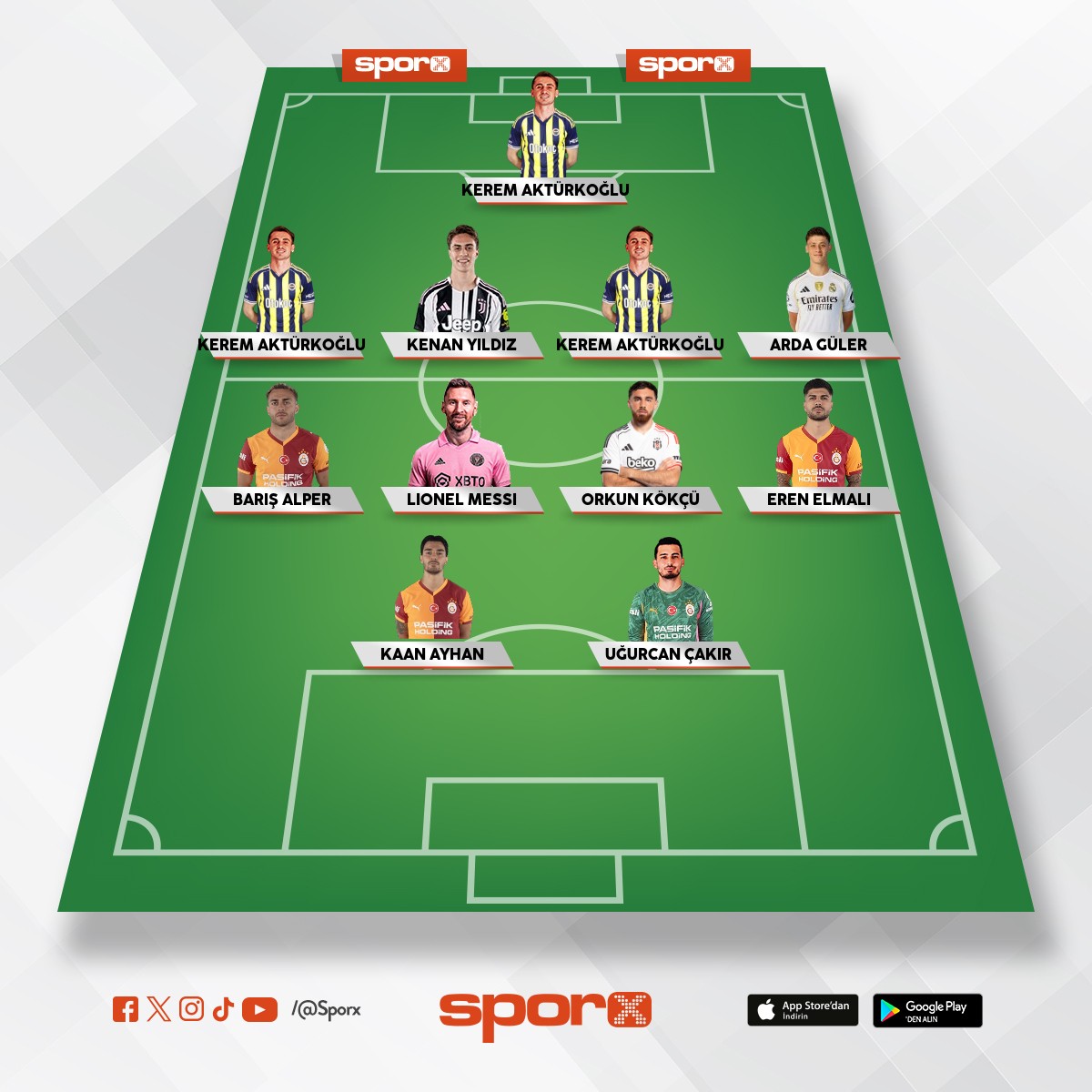 T�rkiye U�urcan kaan Messi bar�� Kenan kerem eren  Orkun arda g�ler